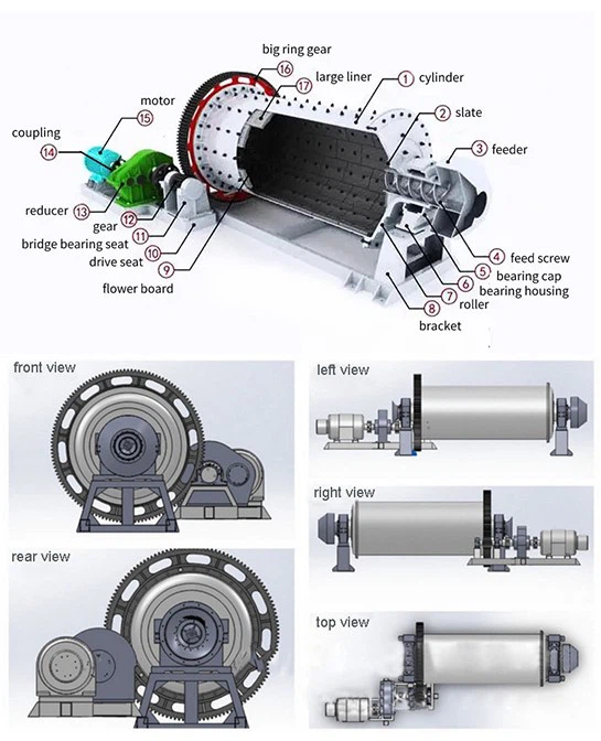 wet ball mill structure wet ball mill structure